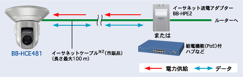 PoE受電説明図