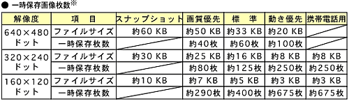 一時保存画像枚数