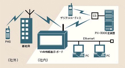 VXeE}