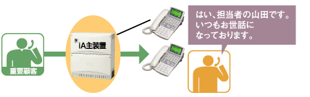 外線ホットライン