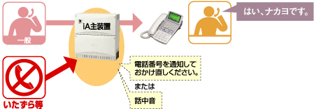 着信拒否／非通知着信拒否