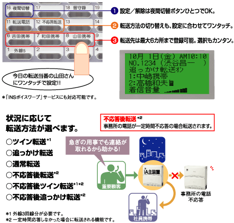 簡単操作で設定できる／らくらく転送 