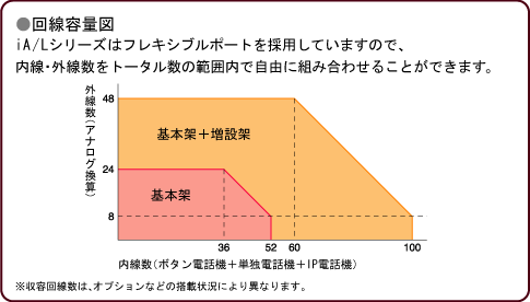 回線容量図